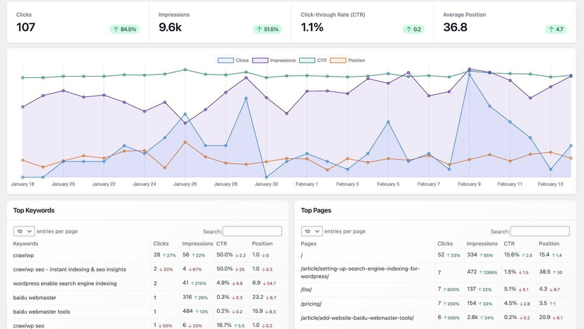 Real-time SEO data