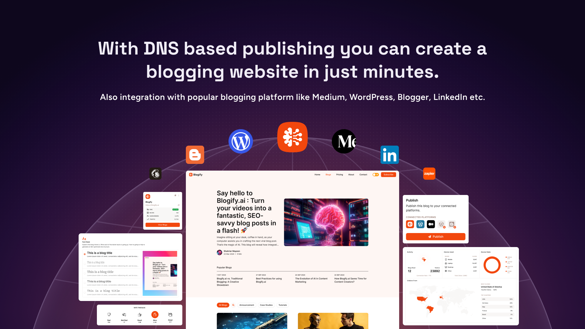 Blogging website