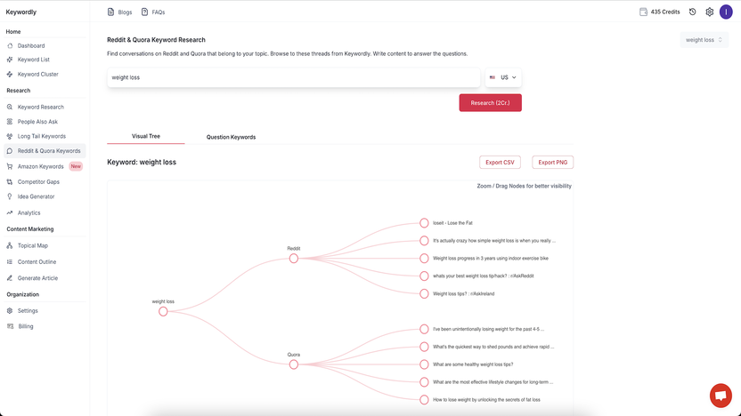 Reddit and Quora keywords