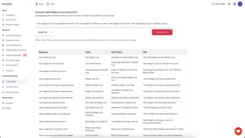Topical keyword maps