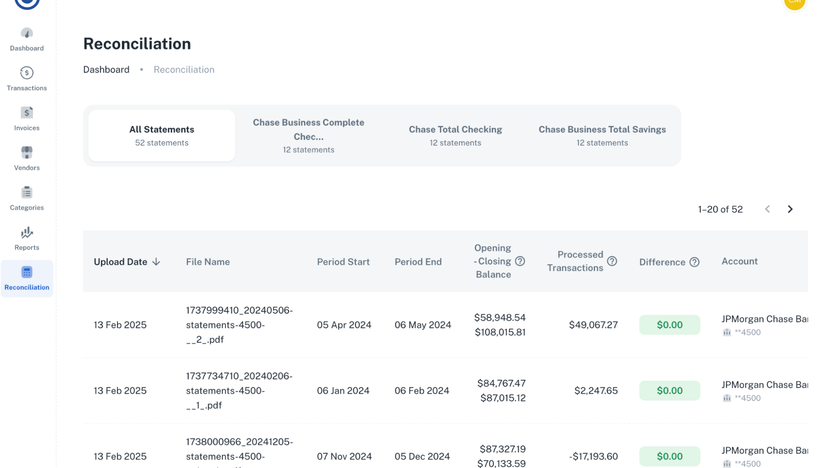 Profit and Loss statement data extraction