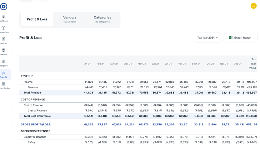 Profit and Loss statement